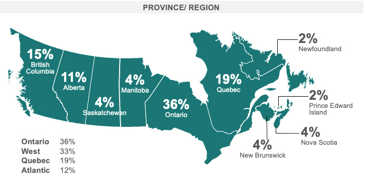 Province/Regions