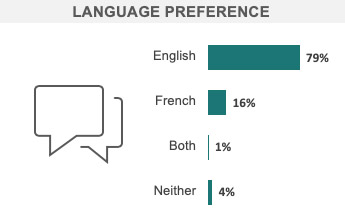 Language preference