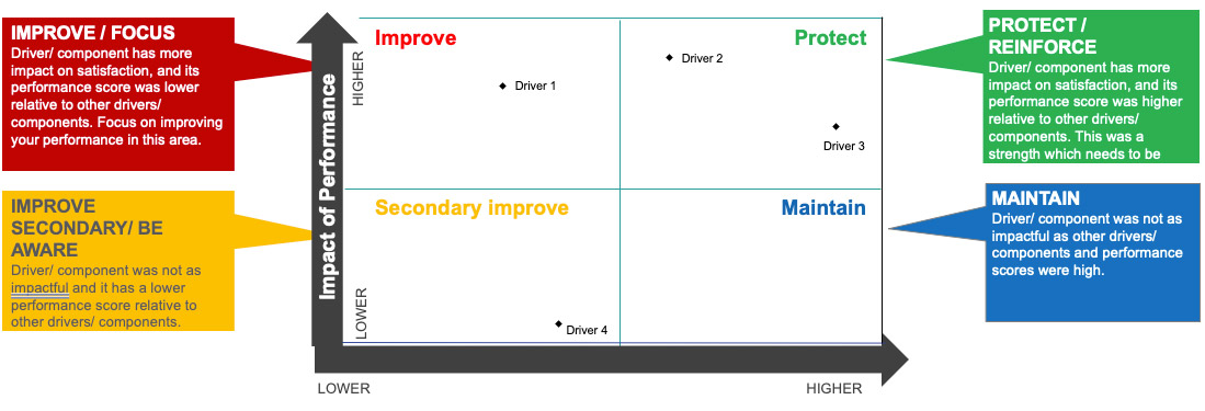 4-quadrant priority matrix
