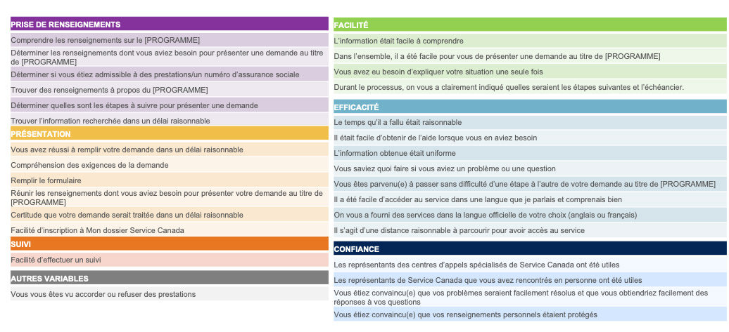 Facteurs de satisfaction – Contexte de l’analyse