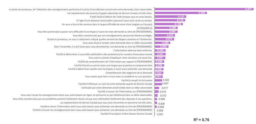 Facteurs de satisfaction – Clients de l’AE