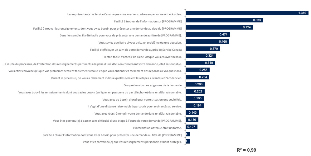 Facteurs de satisfaction – Clients de la SV/du SRG