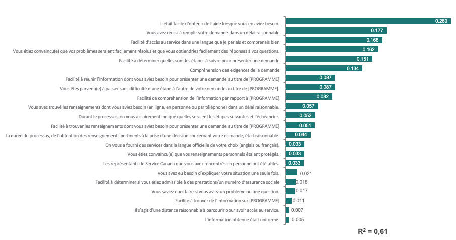 Facteurs de satisfaction – Clients qui demandent un NAS