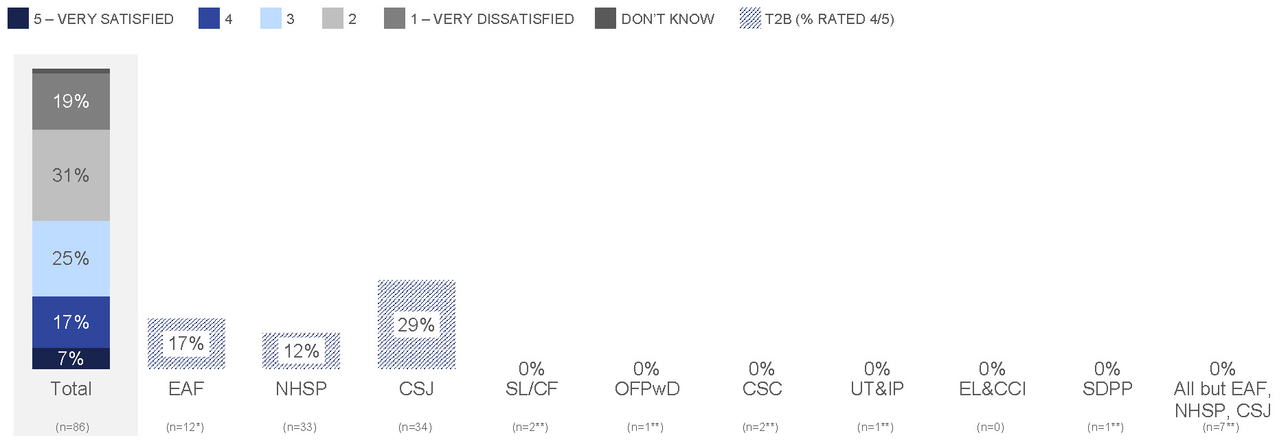 Figure 47: Satisfaction with Explanation Provided. Text description follows this graphic.