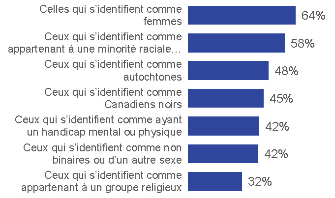 Figure 53 : Collectivités aidées par la demande de financement. La description textuelle suit cette image.