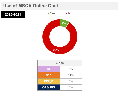  Use of MSCA Online Chate