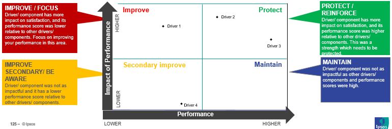  4-quadrant priority matrix: