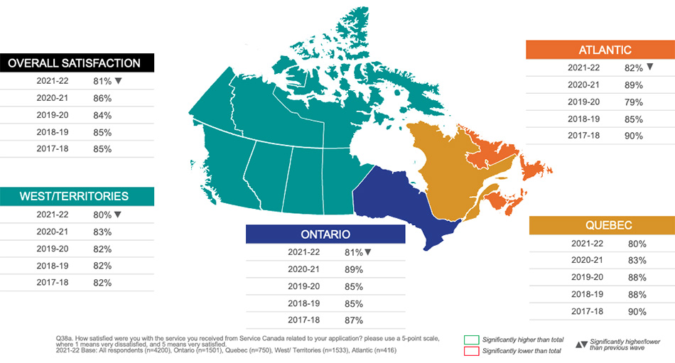 Overall Satisfaction by Region (% Rated 4 or 5) 