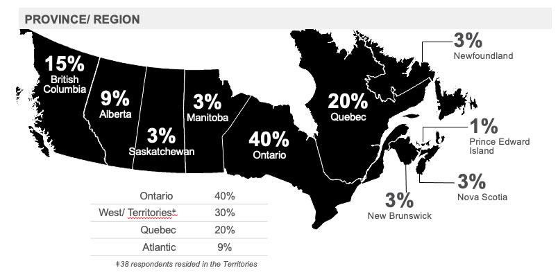  PROVINCE/ REGION