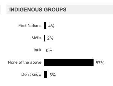 Indigenous Group 