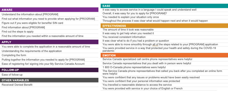 Drivers of Satisfaction – Background on Analysis