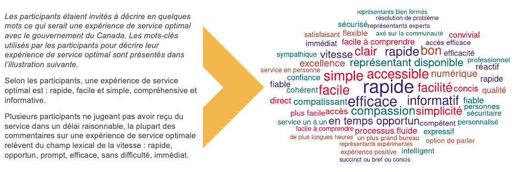 Observations qualitatives concernant le service optimal 