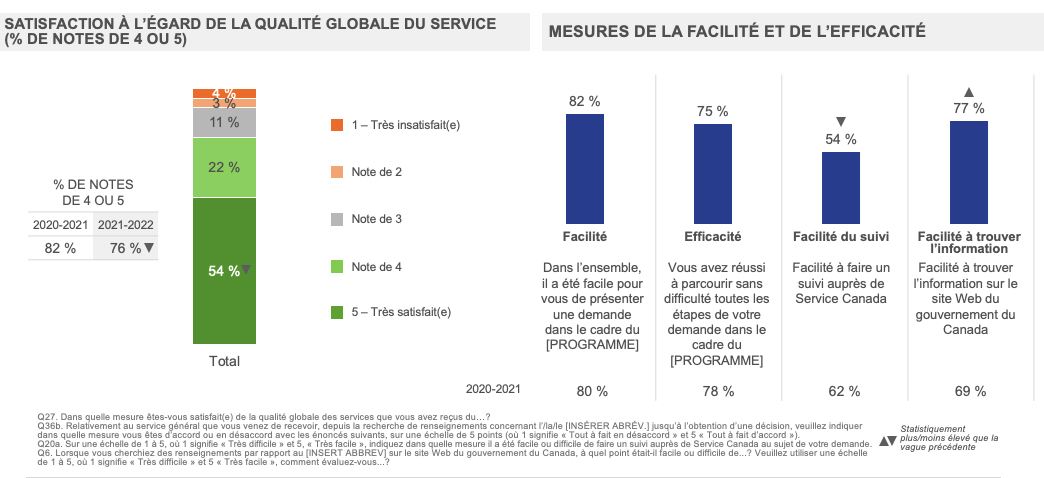  eServiceCanada