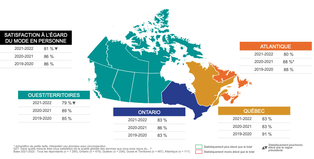 Satisfaction à l’égard du mode en personne par région (% de notes de 4 ou 5)