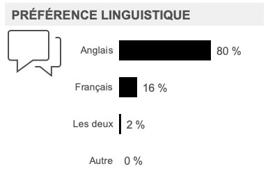 Préférence linguistique