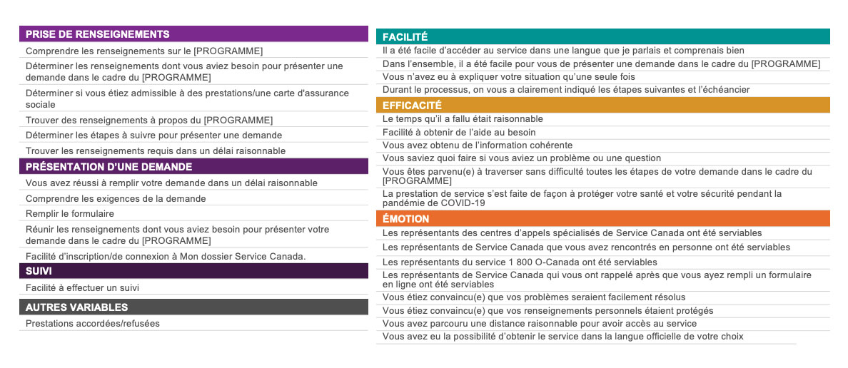 Facteurs de satisfaction – Contexte de l’analyse