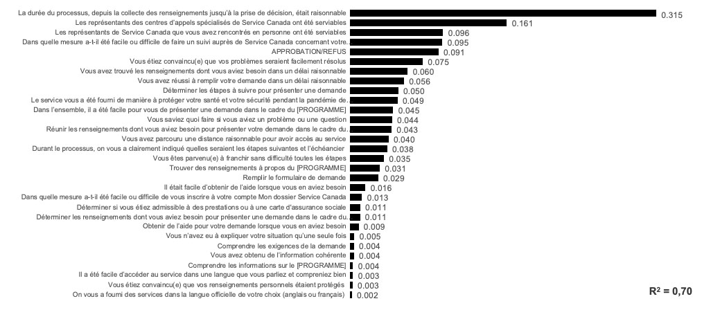 Facteurs de satisfaction : Vue d’ensemble 