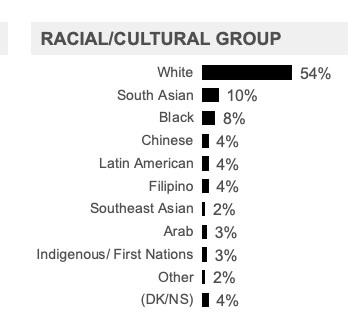Racial/Cultural Group 