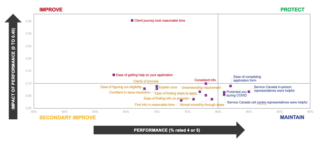  Overall Priority Matrix: Impact vs. Performance – EI Clients