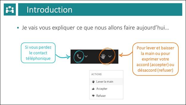 Diapositive 3 : Introduction. Je vais vous expliquer ce que nous allons faire aujourd'hui... Une image montre l'icne d'un tlphone et l'icne d'une main.  ct de l'icne du tlphone, nous pouvons lire : Si vous perdez le contact tlphonique.  ct de l'icne de la main, nous pouvons lire : Pour lever et baisser la main ou pour exprimer votre accord (accepter) ou dsaccord (refuser). Une image montre des actions, y compris lever la main, accepter et refuser. 