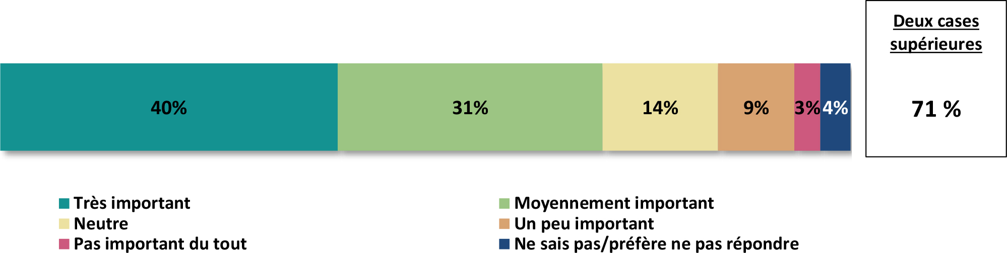 Un diagramme à barres horizontales intitulé de l'uniformité des étiquettes de produits.