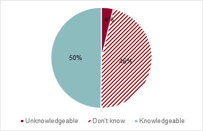 Pie chart 5. Text description follows.