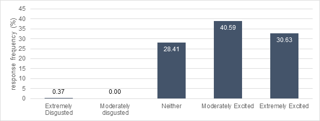 Bar chart 14. Text description follows.