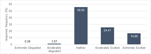 Bar chart 19. Text description follows.