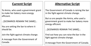 Adjacent boxes titled Current Script (left) and Alternative Script (right) contain scripted text. The current script reads: To Amira, who used a government grant to make her bakery more energy efficient. Text in square brackets and all caps providing context reads: Scenario remains the same. The script continues, You are setting the bar to where it should be. Join the fight against climate change. A message from the Government of Canada.

The alternative script reads: The Government of Canada is raising the bar in the fight against climate change, but so are people like Amira who used a government grant to make her bakery more energy efficient. Text in square brackets and all caps providing context reads: Scenario remains the same. The script continues, Find out how you can raise the bar in the fight against climate change. A message from the Government of Canada.