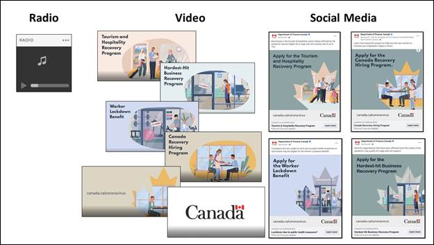 Slide 16: We show all the elements of the campaign, the radio icon, six screen shots of the video and the four social media post
