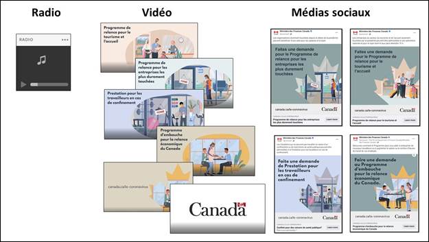 Diapositive 16: Nous montrons tous les lments de la campagne, licne radio, six captures dcran de la vido et les quatre publications sur les rseaux sociaux.