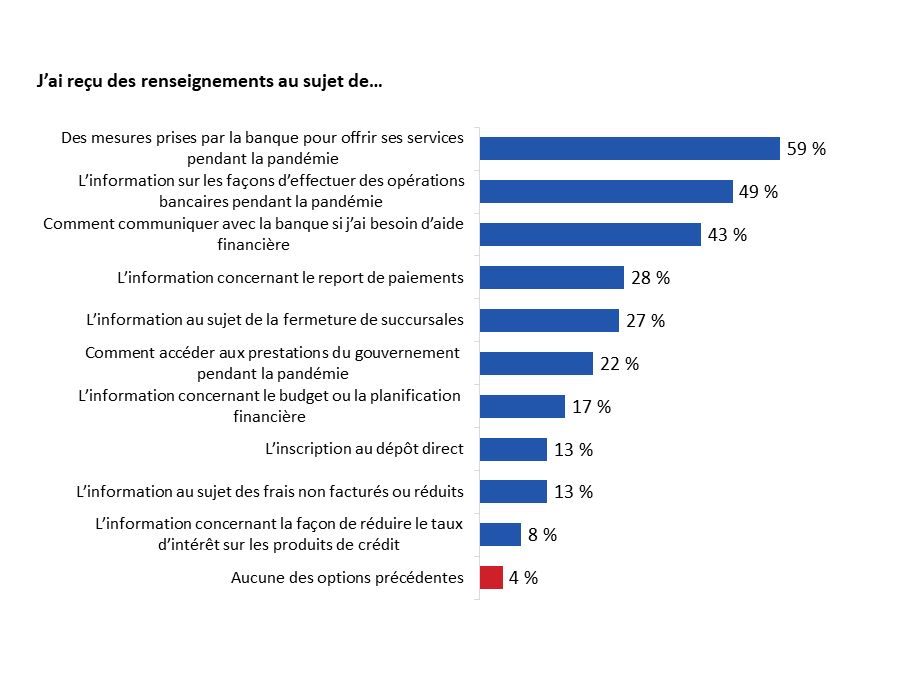 Diagramme 17 : Renseignements sur la COVID-19 fournis par la banque