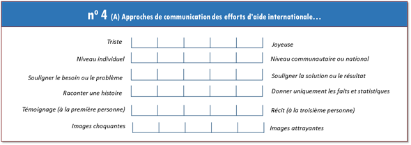 Exercice 4a