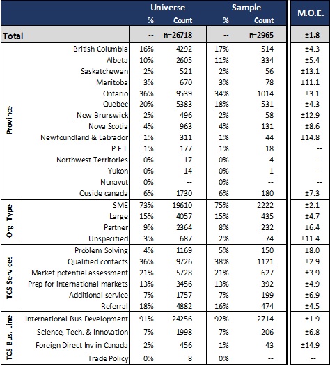 Annexe A, tableau 1