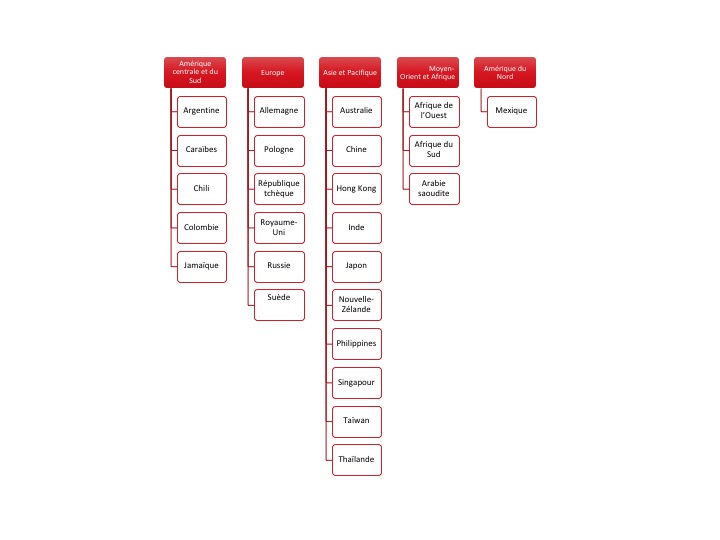 Figure 44 : Pays ou régions où les entreprises exercent des activités