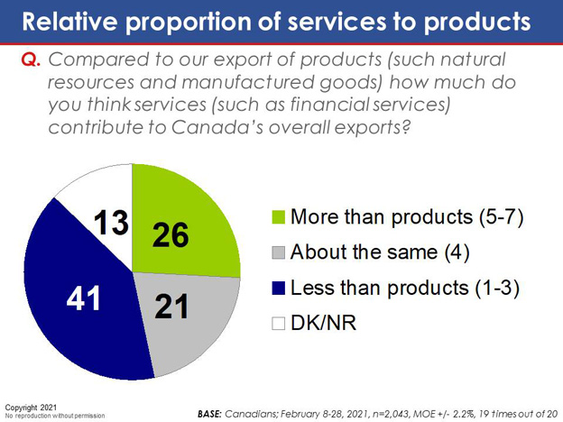 Chart 17: Relative proportion of services to products