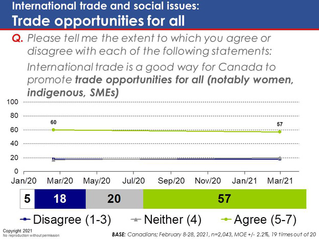 Chart 39: International trade and social issues: Trade opportunities for all