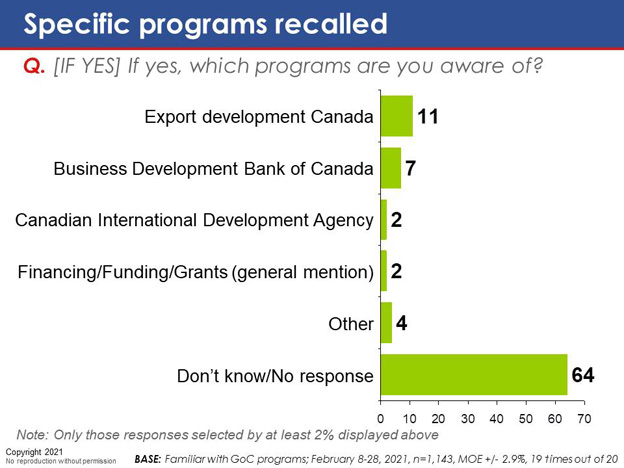 Chart 49: Specific programs recalled