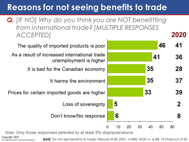 Chart 58: Reasons for not seeing benefits to trade