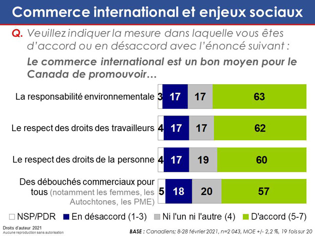 Graphique 36 : Commerce international et enjeux sociaux