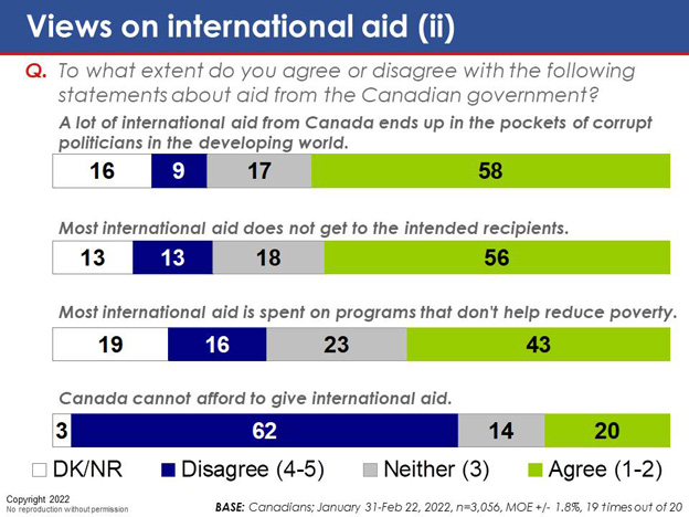 Chart 19. Text version below.