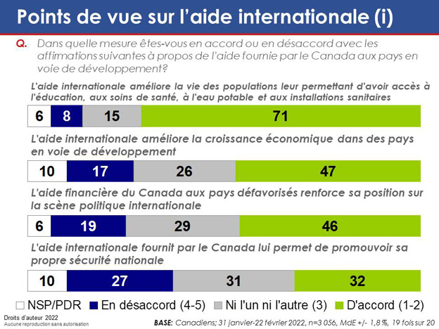 Graphique 18. La version textuelle suit.