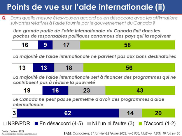 Graphique 19. La version textuelle suit.