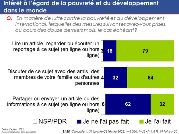 Graphique 25. La version textuelle suit.