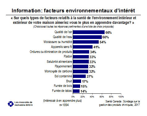 Figure 23 : Information :  facteurs environnementaux d'intérêt