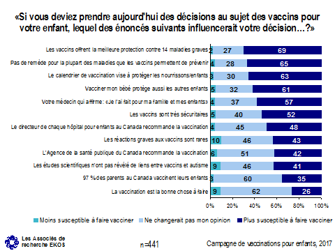 Graphique 7