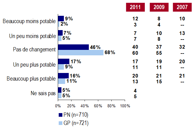 Graphique 5