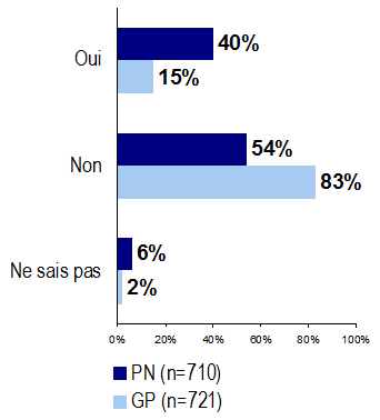 Graphique 10