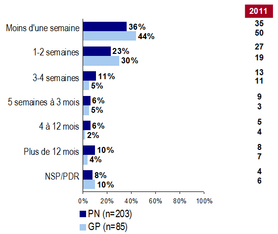 Graphique 14