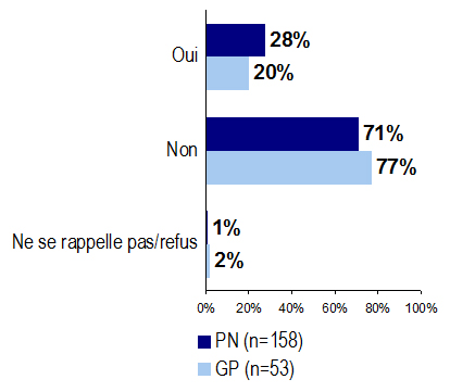 Graphique 26